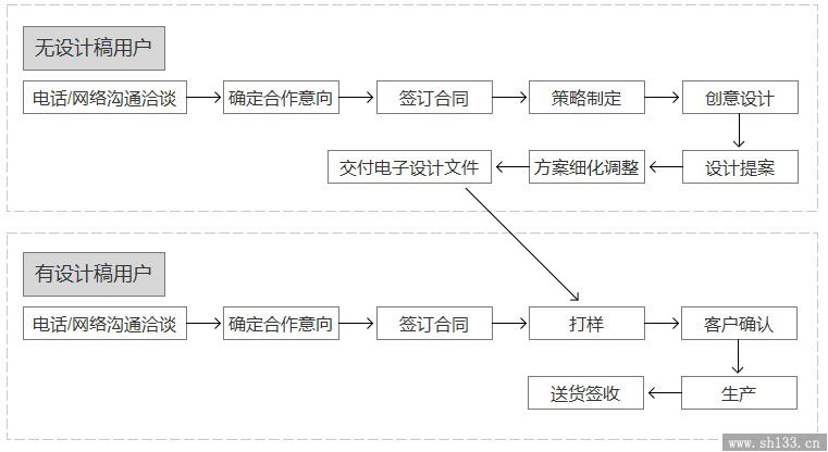 客戶遠程解決方案